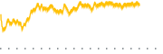 chart-METV