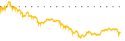 chart-MFC