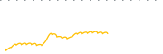 chart-MFDX