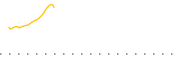 chart-MFEM