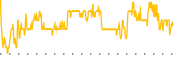 chart-MFG