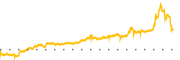 chart-MFI