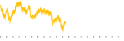 chart-MFIC