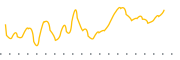 chart-MFIN