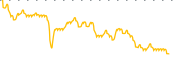 chart-MFM