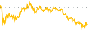 chart-MFP