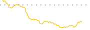 chart-MFSI