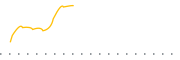 chart-MFSV