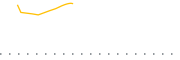 chart-MFUS