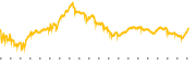 chart-MGA