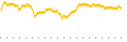 chart-MGC