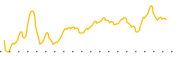 chart-MGIC