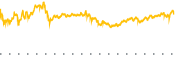 chart-MGM