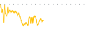 chart-MGN
