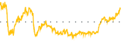 chart-MGNI