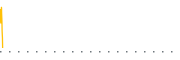 chart-MGNR