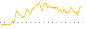 chart-MGOL