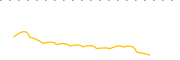 chart-MGOV