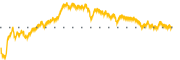 chart-MGPI