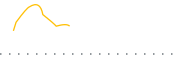 chart-MGTI