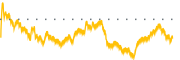 chart-MGTX