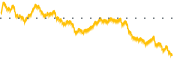 chart-MGV