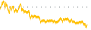 chart-MGX