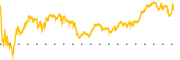 chart-MGY