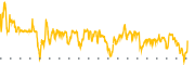 chart-MH