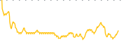 chart-MHD