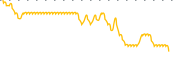 chart-MHF