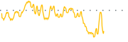 chart-MHUA