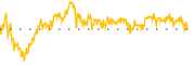 chart-MIAX