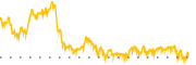 chart-MIDD