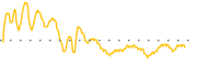 chart-MIGI