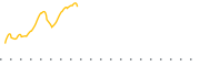 chart-MILN