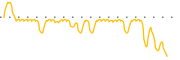 chart-MIN