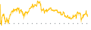 chart-MIR