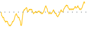 chart-MIRA