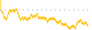 chart-MIRM