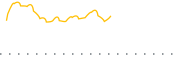 chart-MISL