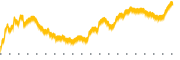 chart-MITK