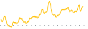 chart-MJ