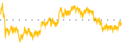 chart-MJID