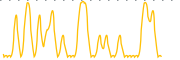 chart-MJNA