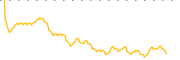 chart-MJUS