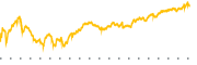 chart-MKC