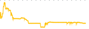 chart-MKDW