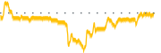 chart-MKFG