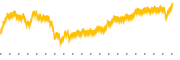 chart-MKL